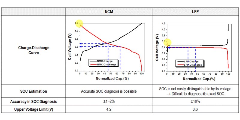 Charge-Curve-LFP-battery-VS-NCM-battery.jpg