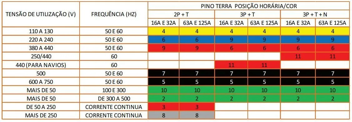 tomada-industrial-resumo.jpg