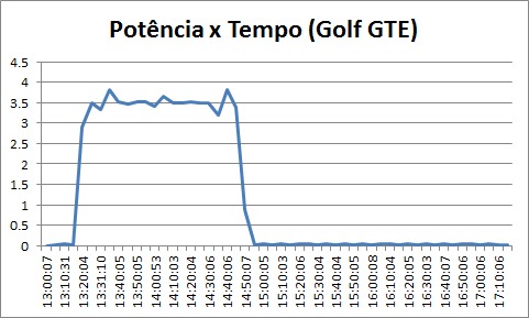 carga_completa_golf_gte.jpeg