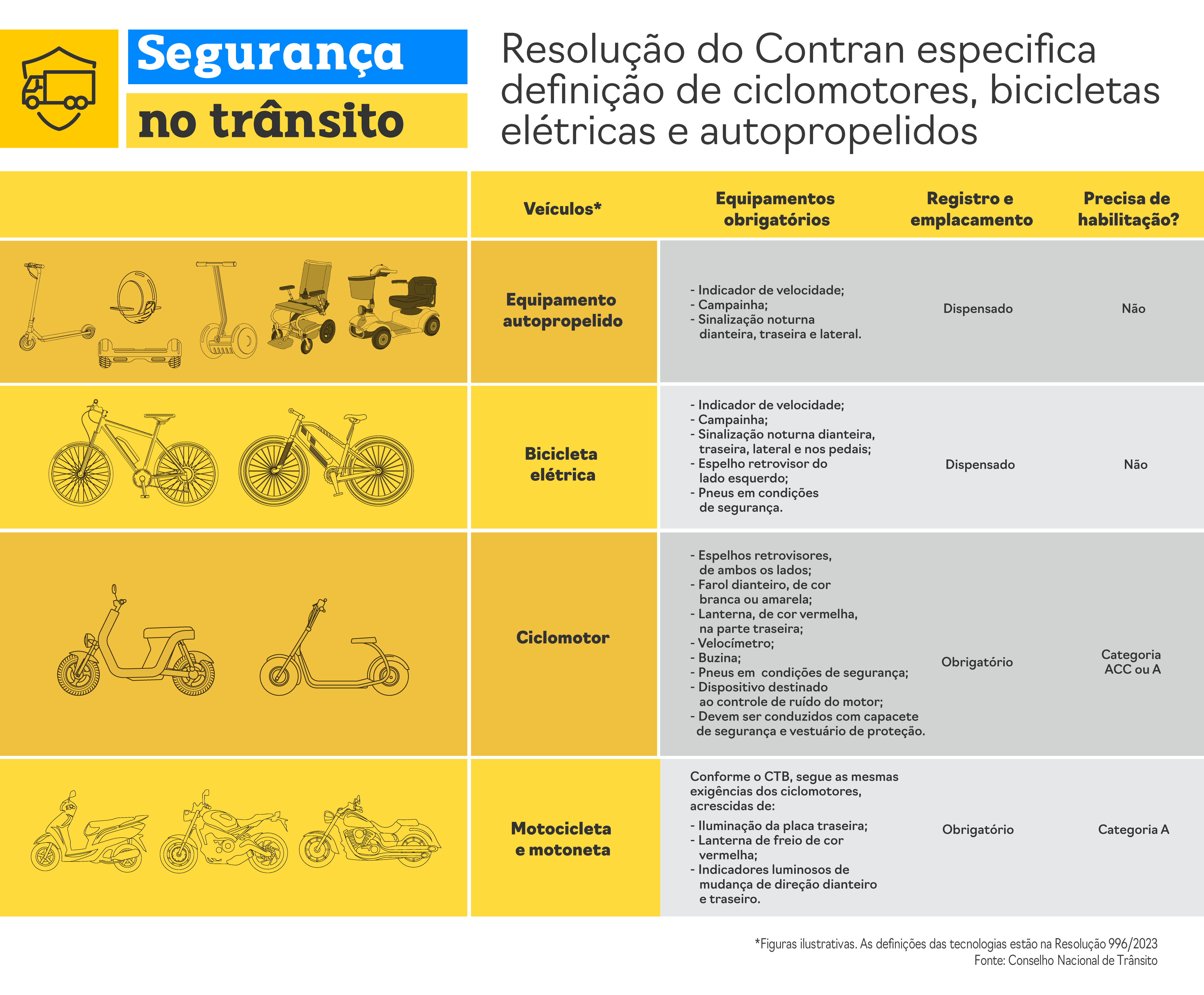 infografico_ciclomotores.png