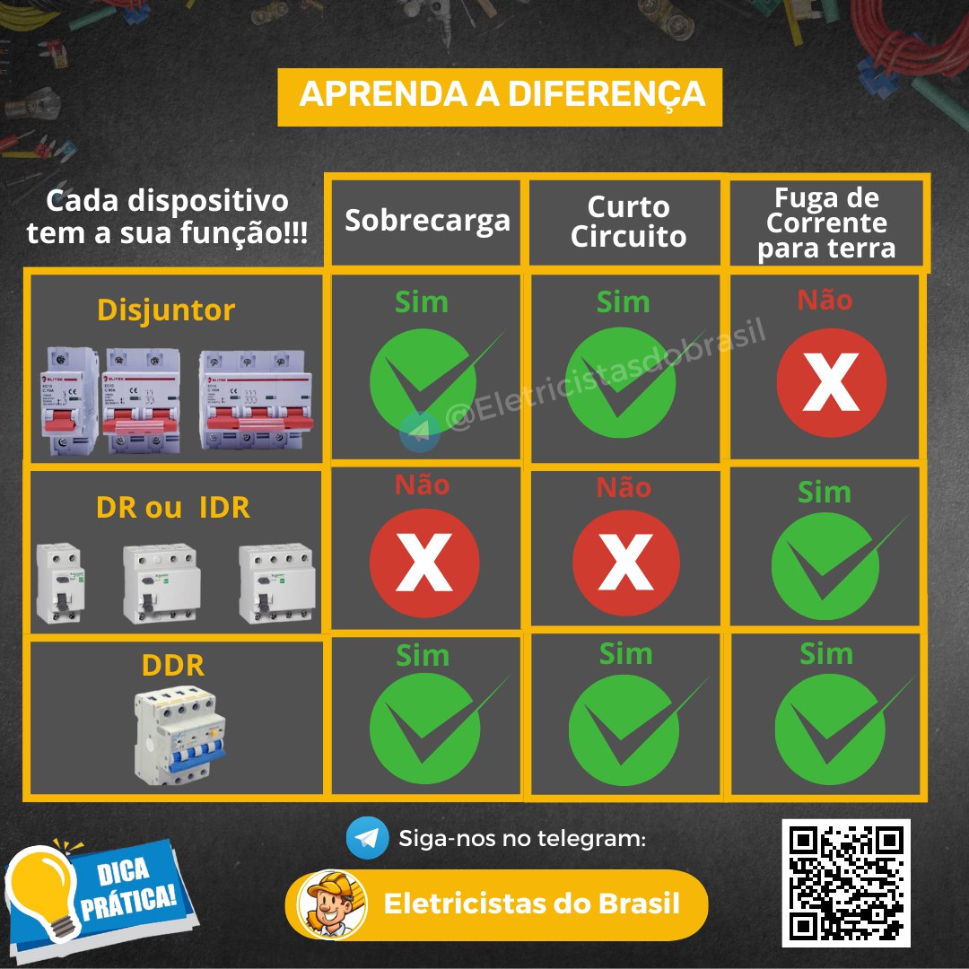 disjuntor_idr_ddr_eletricistas_do_brasil_telegram.jpg