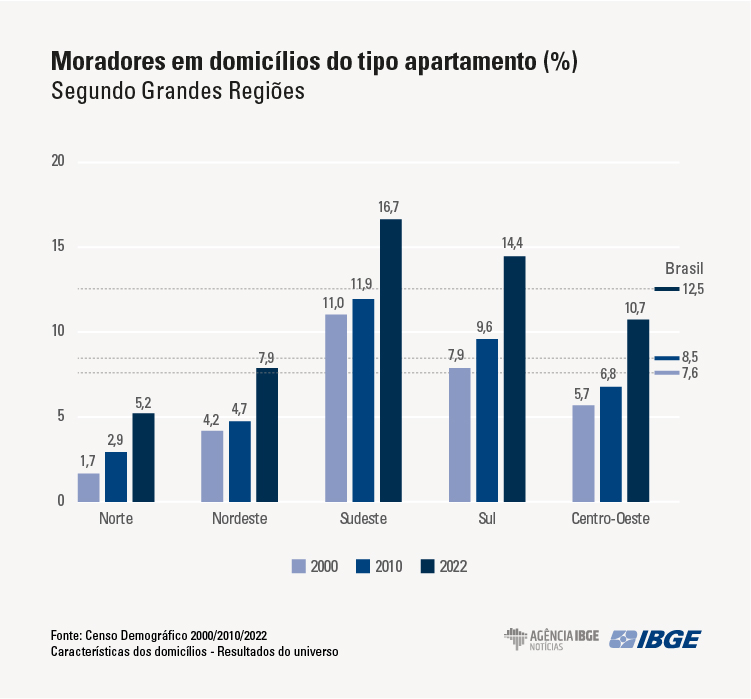 Grafico1Censo-apartamento.jpg